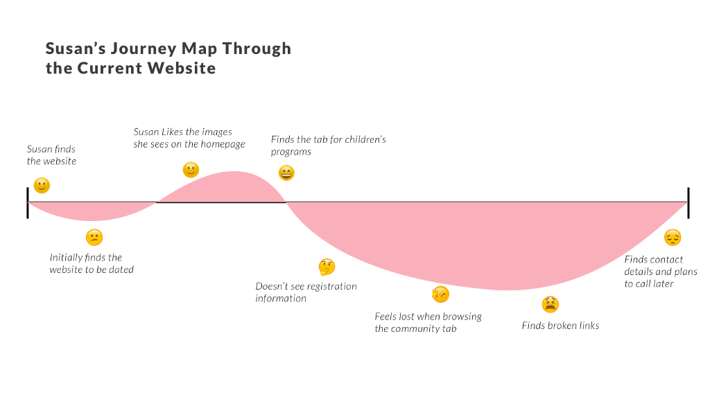 4g