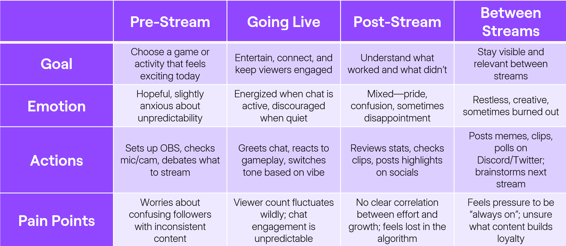 User Journey User Journey